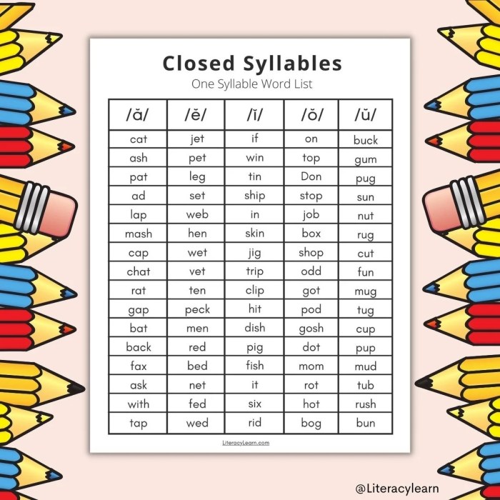 Is wax a closed syllable