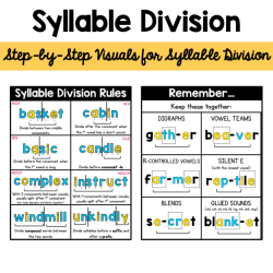 Syllables syllable kindergarten reading decoding multisyllabic englishlinx