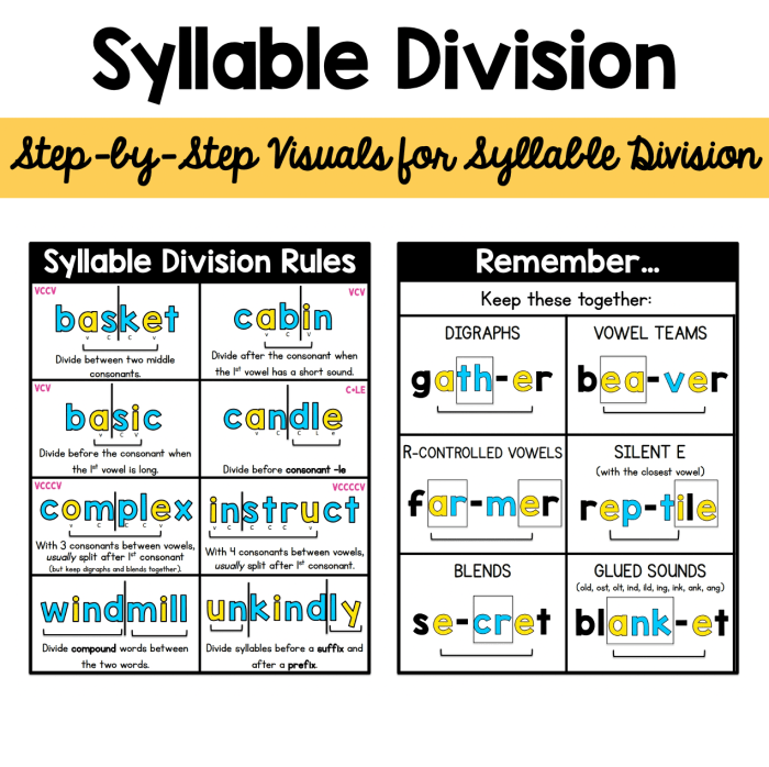 Syllables syllable kindergarten reading decoding multisyllabic englishlinx