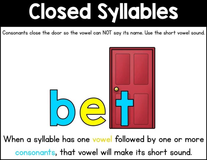 Is wax a closed syllable