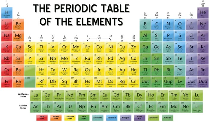 Table periodic elements science minerals trace properties atomic chart list nist poster element technology pdf current wicca tables information info