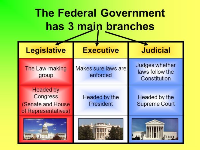 Like the three branches of government crossword