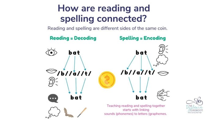 Phonetics processing describing