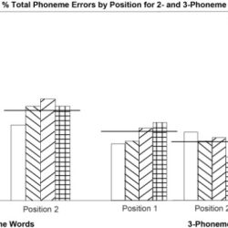 Phonetics phonology