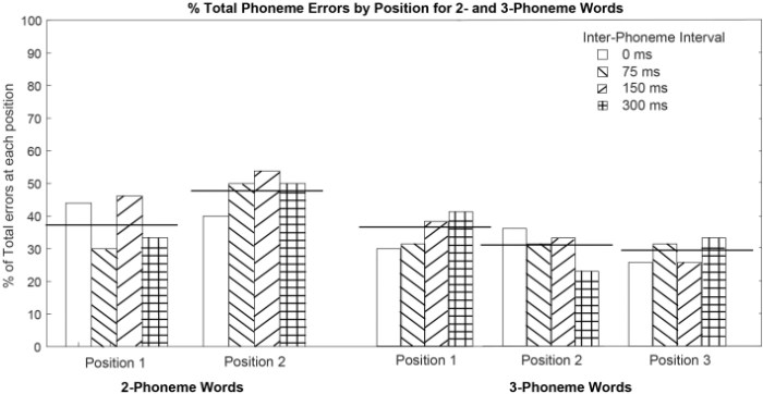 Phonetics phonology