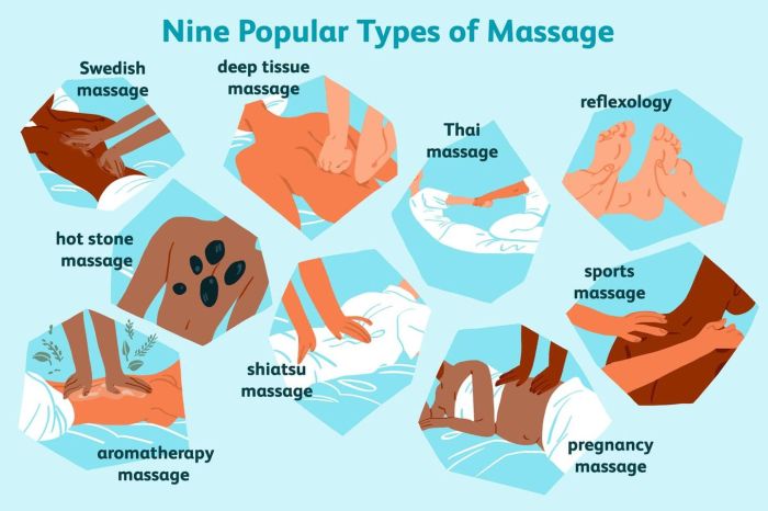 Massage mediums provide slip which reduces